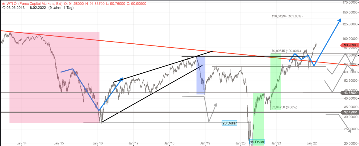 Deutsche Rohstoff AG vor Neubewertung? 1300224