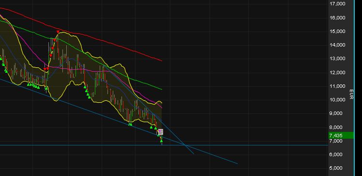Was ist der faire Wert von Home24? 1300895