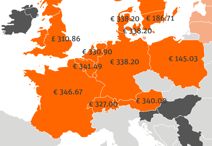 Börse ein Haifischbecken: Trade was du siehst 1302449