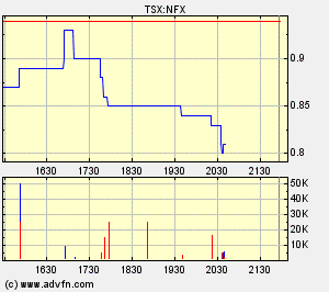NFX Gold Inc. 130257