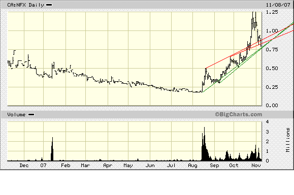 NFX Gold Inc. 130273