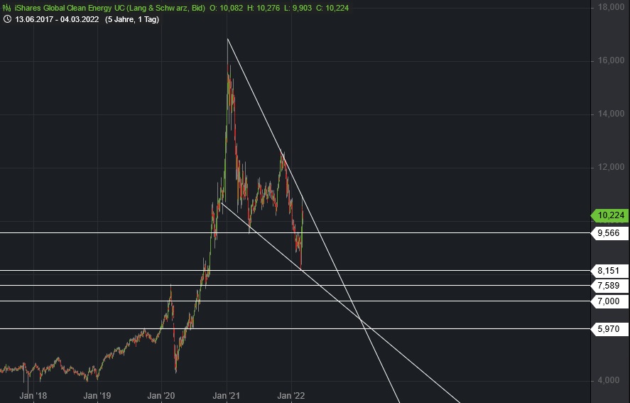 Börse ein Haifischbecken: Trade was du siehst 1302791