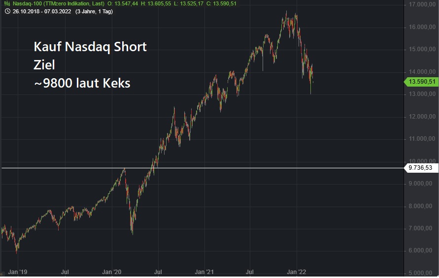 Börse ein Haifischbecken: Trade was du siehst 1303189