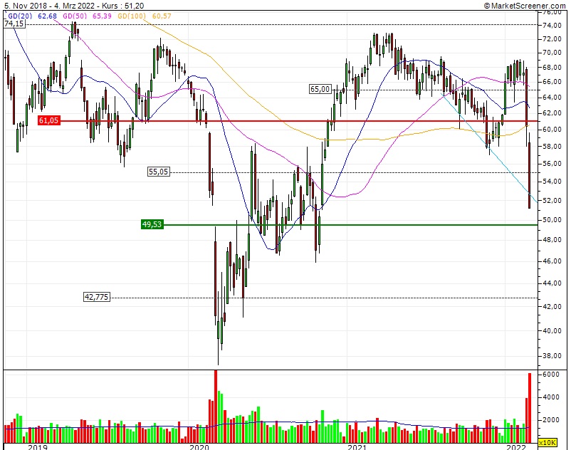 Börse ein Haifischbecken: Trade was du siehst 1303212