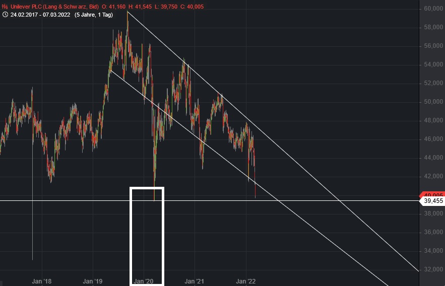 Börse ein Haifischbecken: Trade was du siehst 1303318