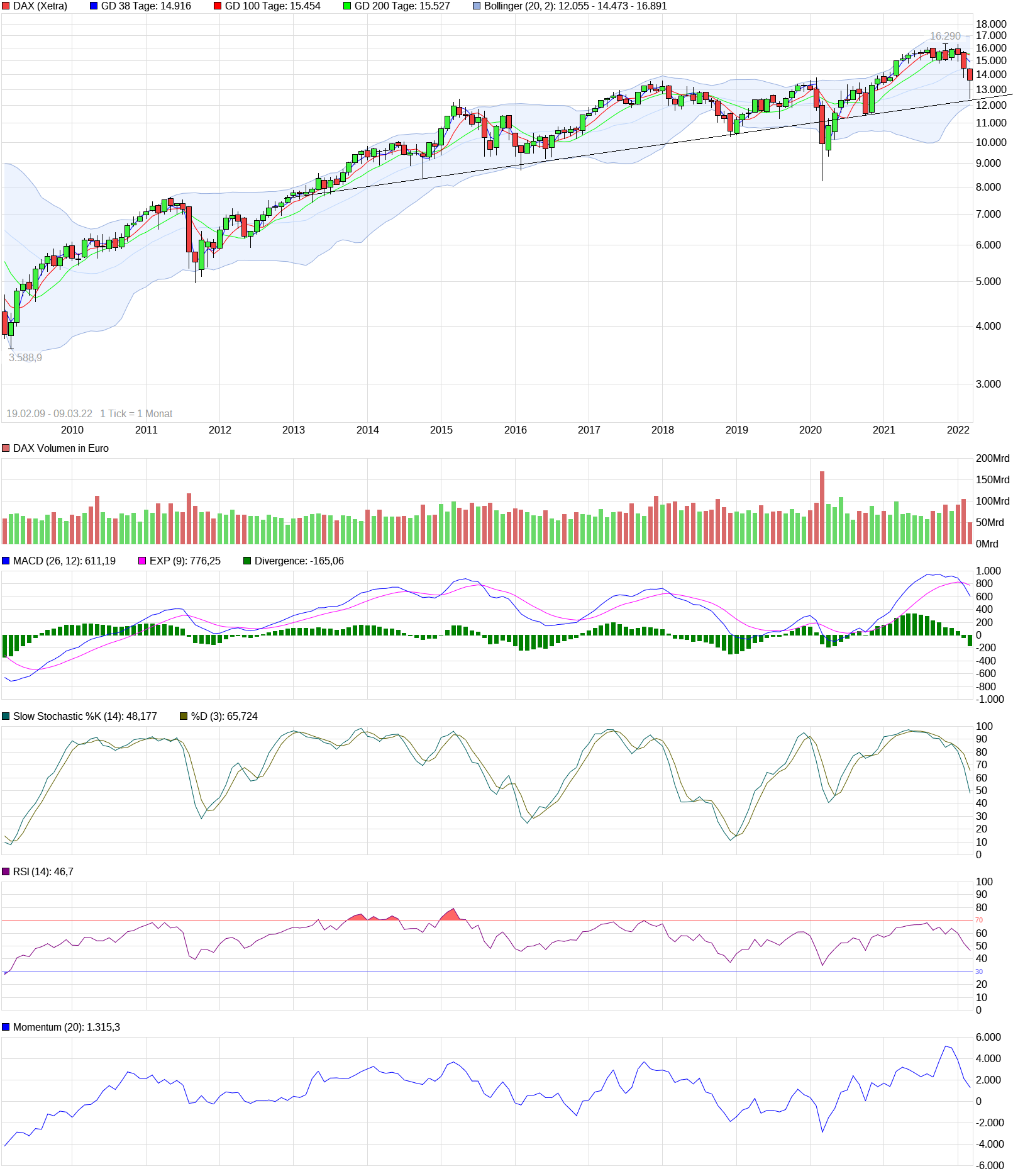 2022 QV-GDAXi-DJ-GOLD-EURUSD-JPY 1303693