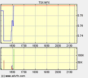 NFX Gold Inc. 130382