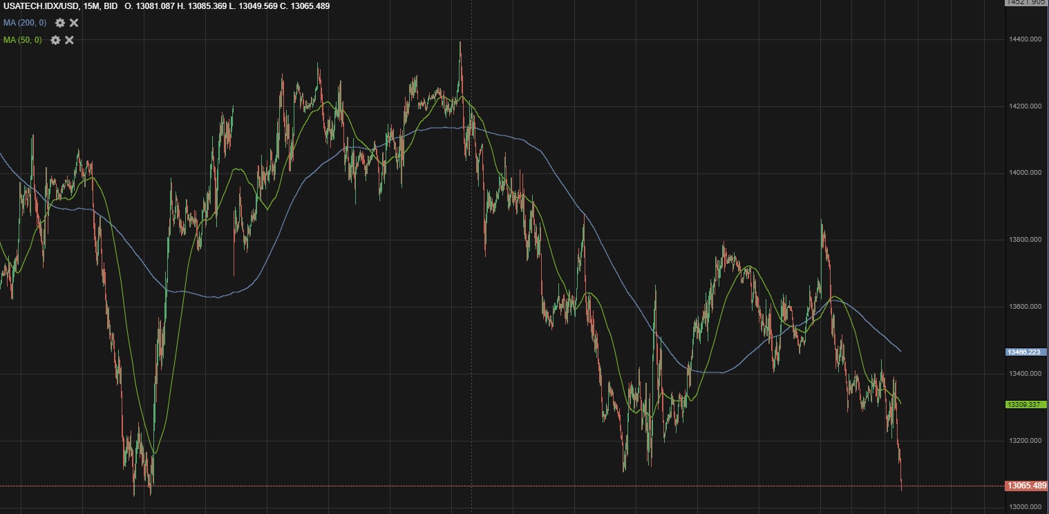Börse ein Haifischbecken: Trade was du siehst 1304446