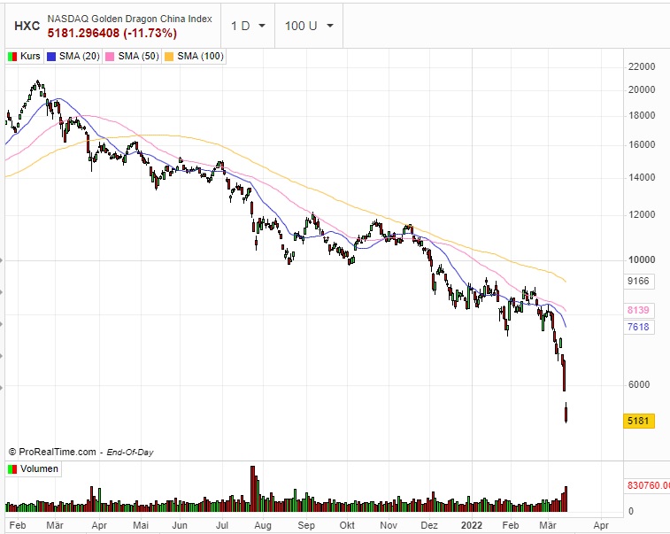 Börse ein Haifischbecken: Trade was du siehst 1304519