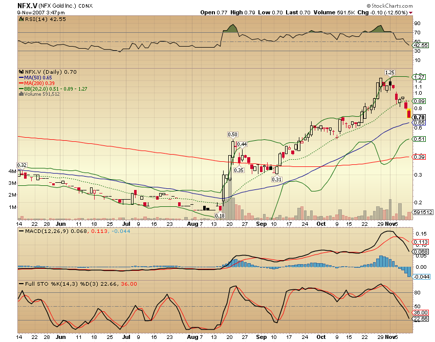 NFX Gold Inc. 130453