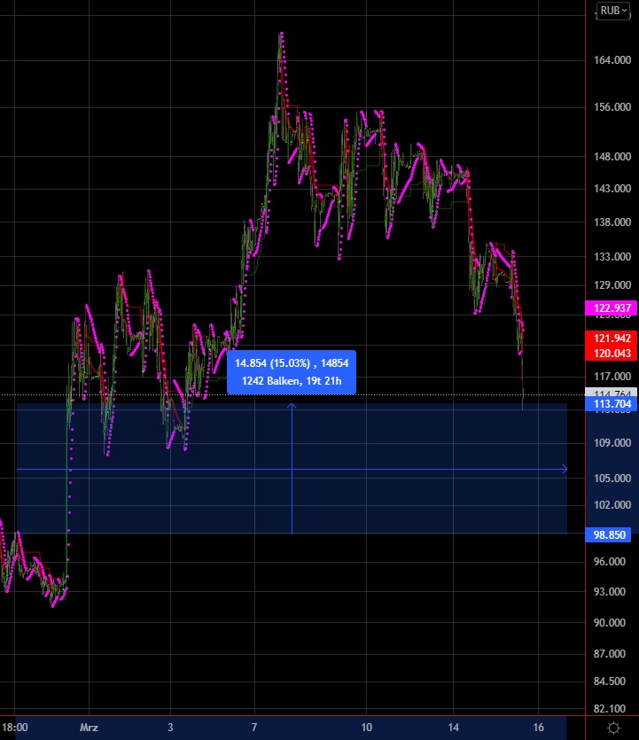Börse ein Haifischbecken: Trade was du siehst 1304679