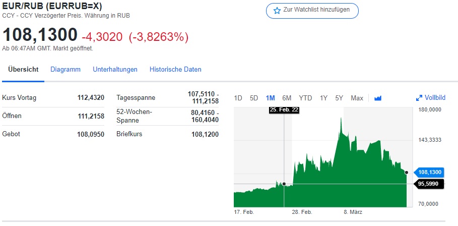 Börse ein Haifischbecken: Trade was du siehst 1304945