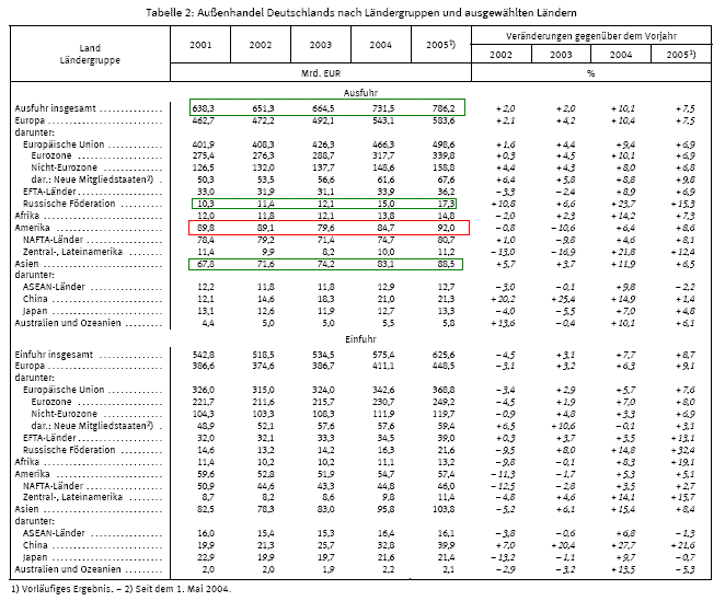 Der USA Bären-Thread 130576