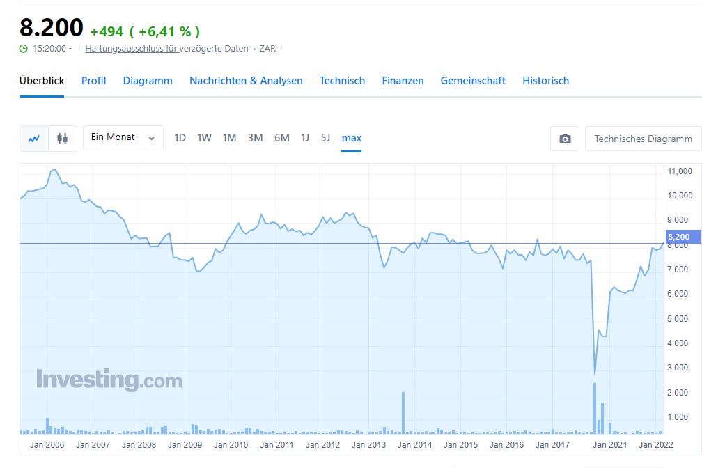 Steinhoff Informationsforum 1305946