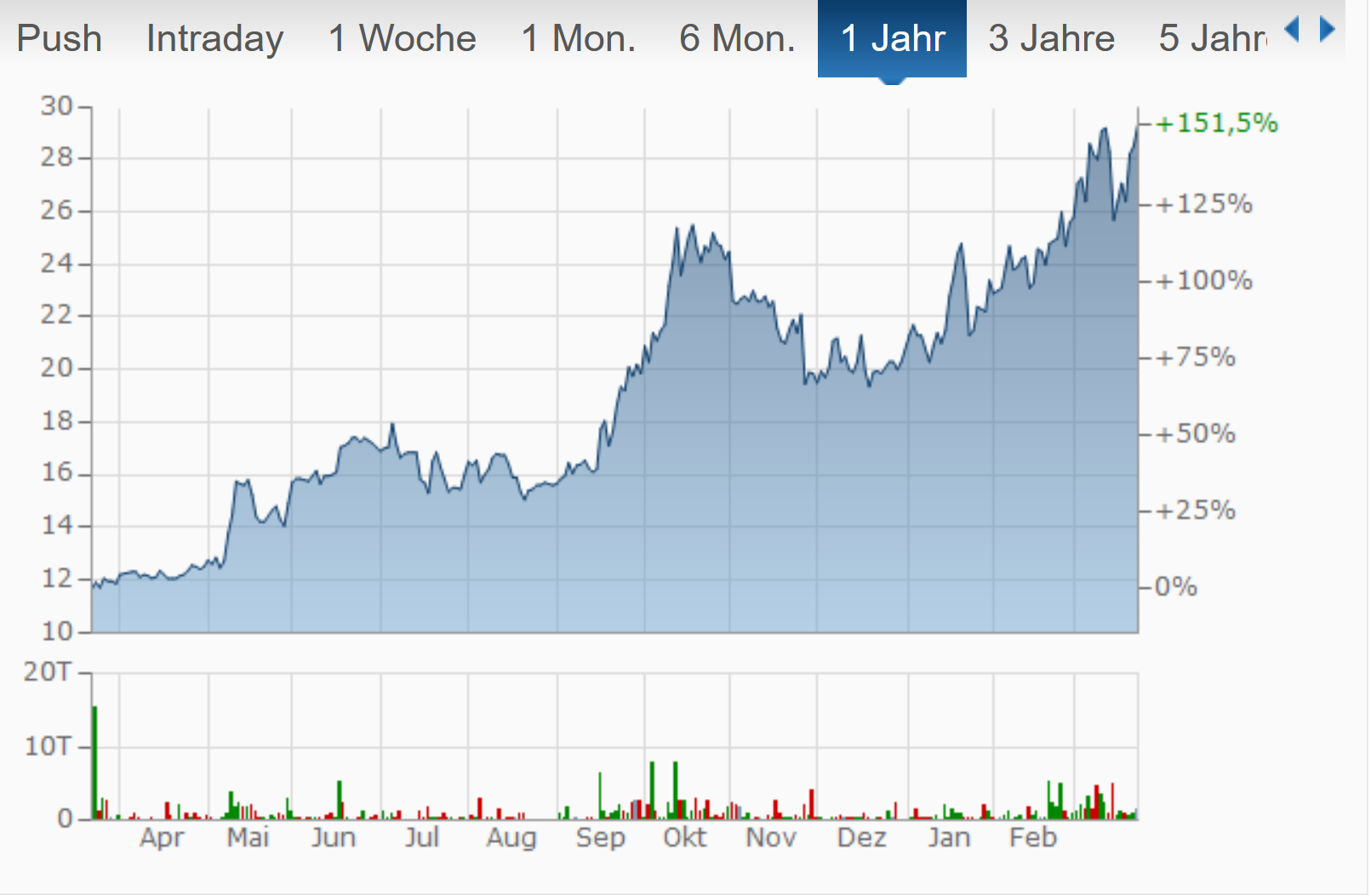 Deutsche Rohstoff AG vor Neubewertung? 1306170