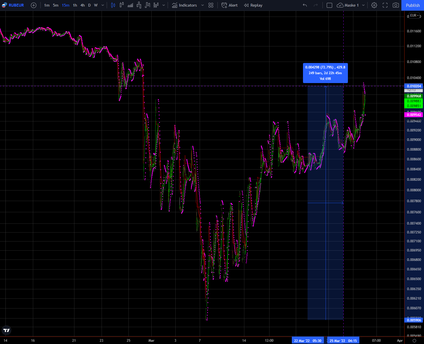 Börse ein Haifischbecken: Trade was du siehst 1306982