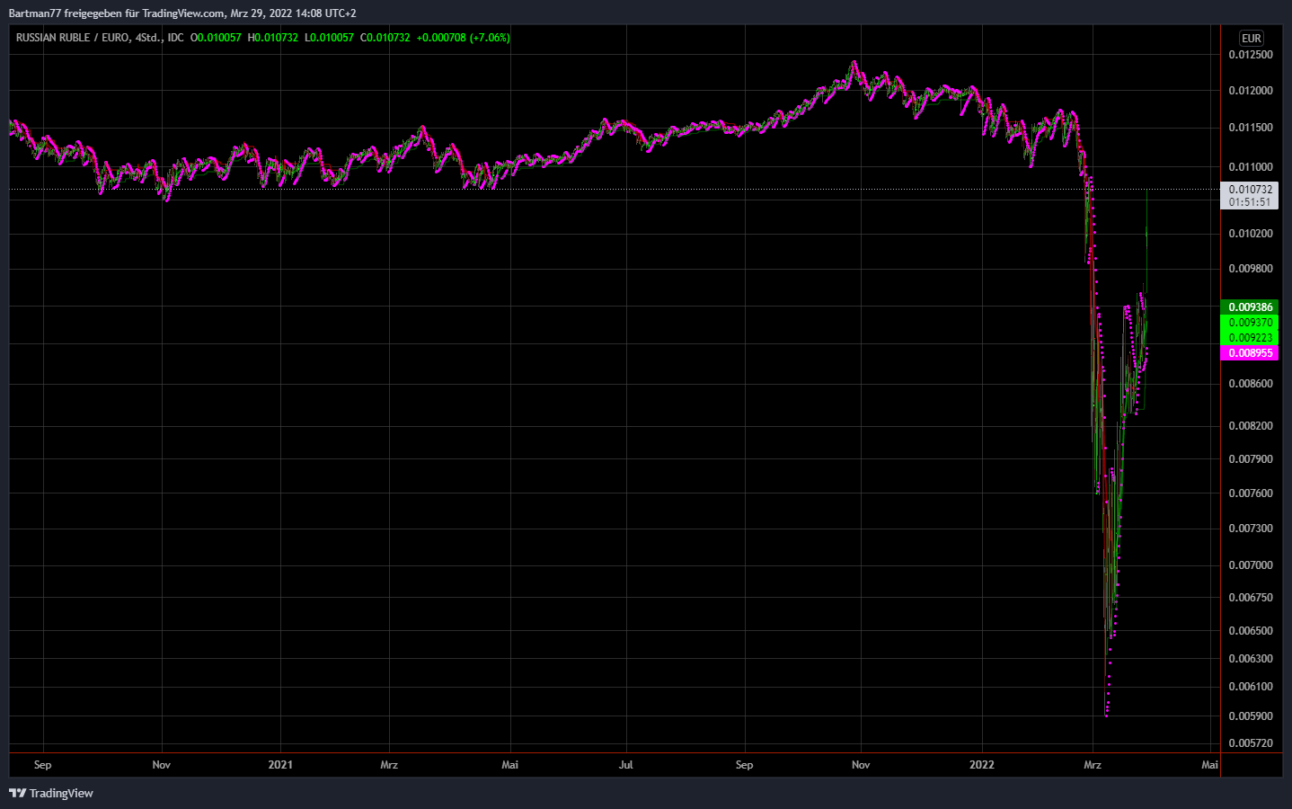 Börse ein Haifischbecken: Trade was du siehst 1307016