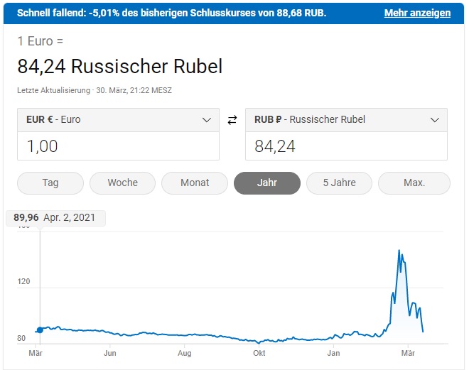 Börse ein Haifischbecken: Trade was du siehst 1307285
