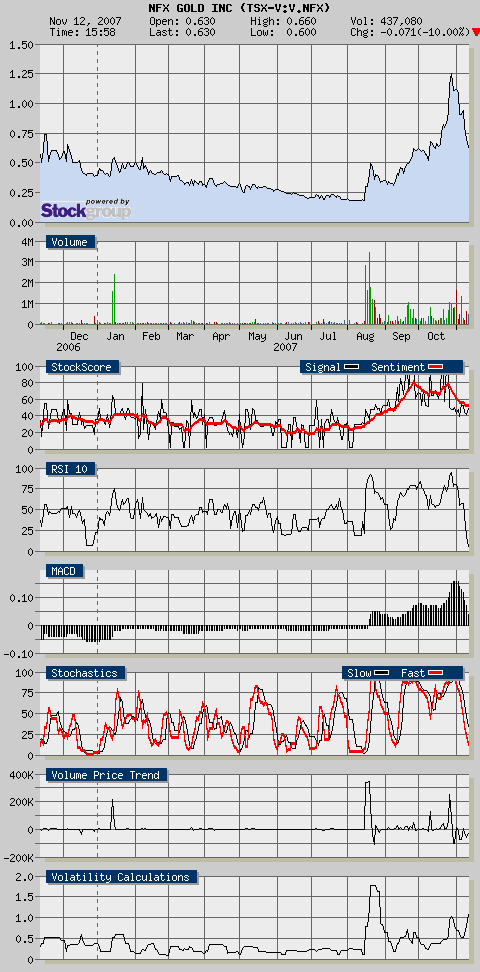 NFX Gold Inc. 130840