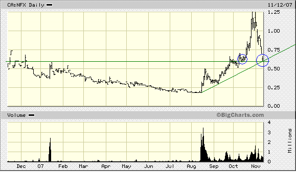 NFX Gold Inc. 130841