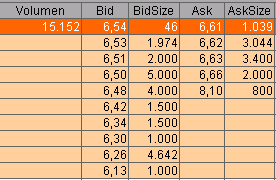 100 % Anstieg - Nachfolgethread! 130878