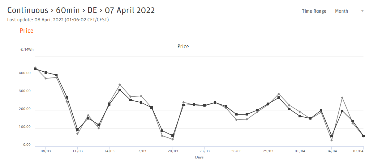 Börse ein Haifischbecken: Trade was du siehst 1309020