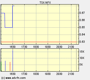 NFX Gold Inc. 130961