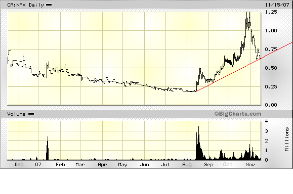 NFX Gold Inc. 131479