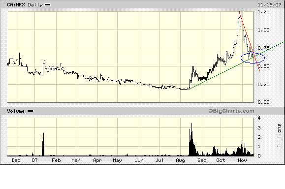 NFX Gold Inc. 131717