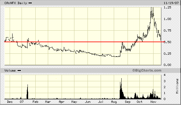 NFX Gold Inc. 131844