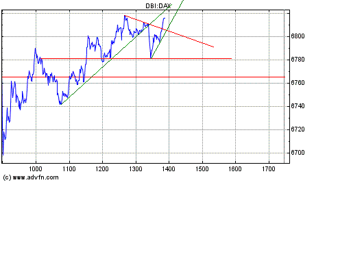 Heute Verkaufspanik 146523
