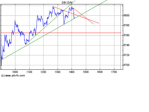 Heute Verkaufspanik 146532