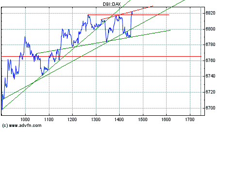Heute Kaufpanik 146540
