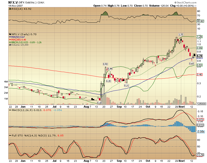 NFX Gold Inc. 131256