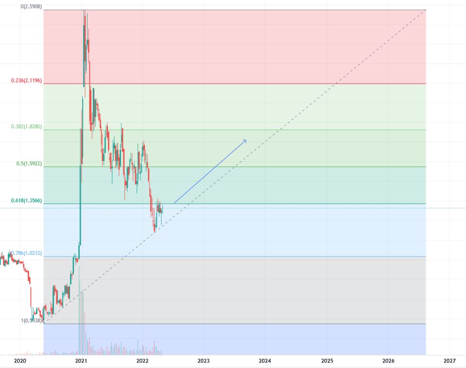 Qingdao Haier (LivingKitchen / Haushaltsgeräte) 1312736