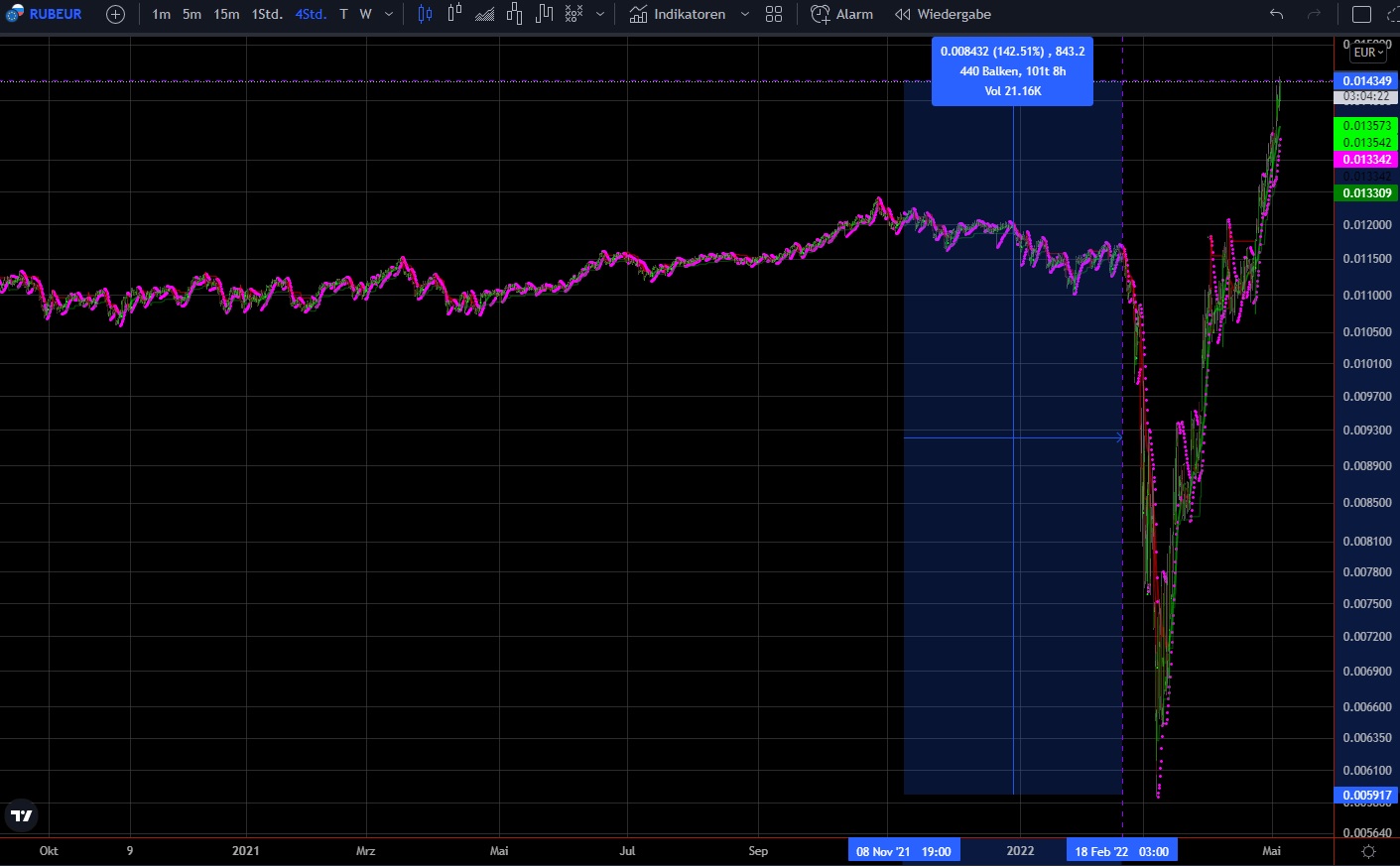 Börse ein Haifischbecken: Trade was du siehst 1313015