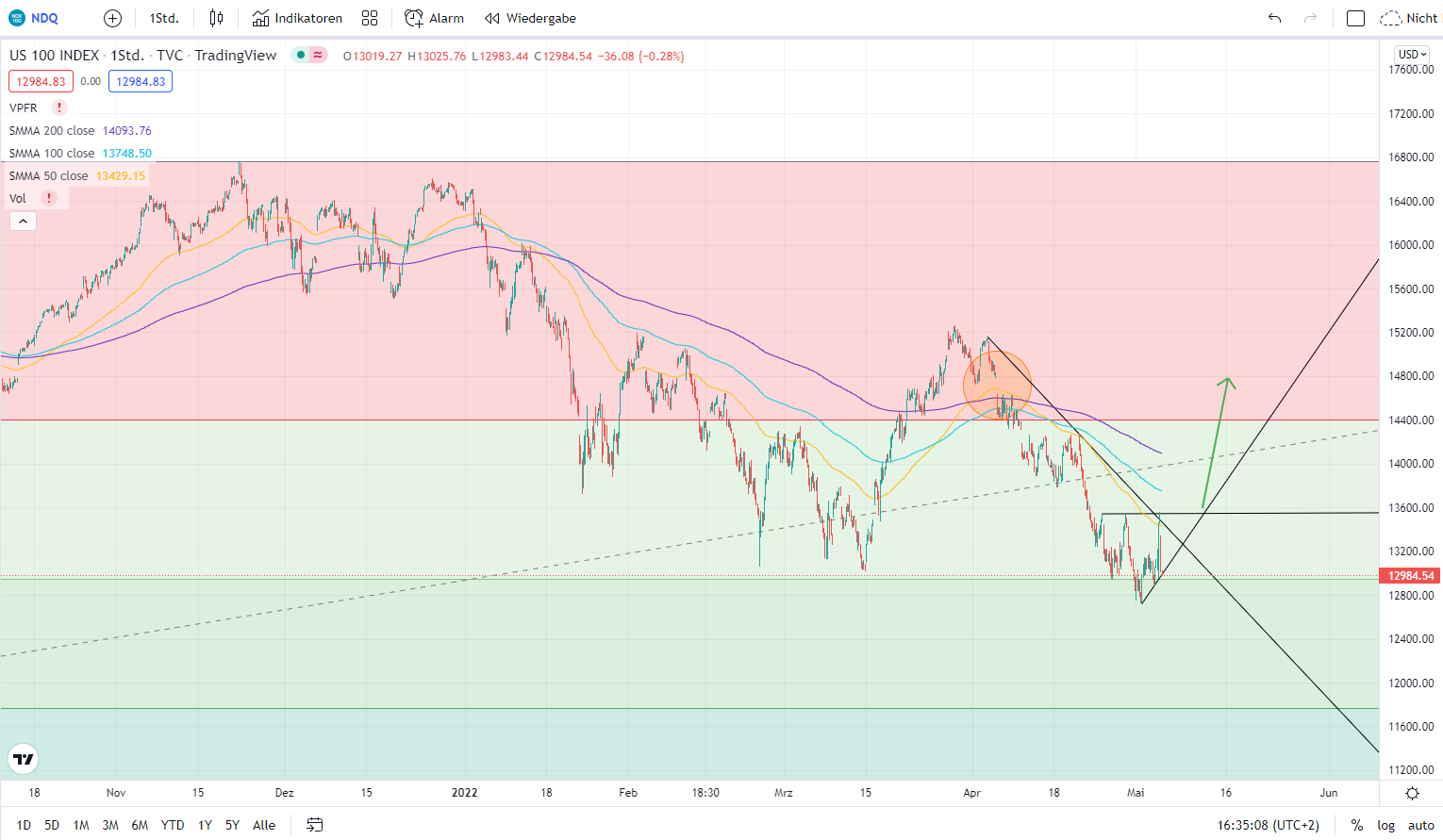 Börse ein Haifischbecken: Trade was du siehst 1313215