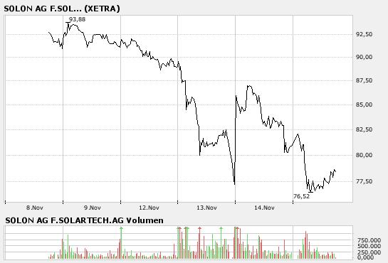 Solon - die deutsche Solar-Perle 131382