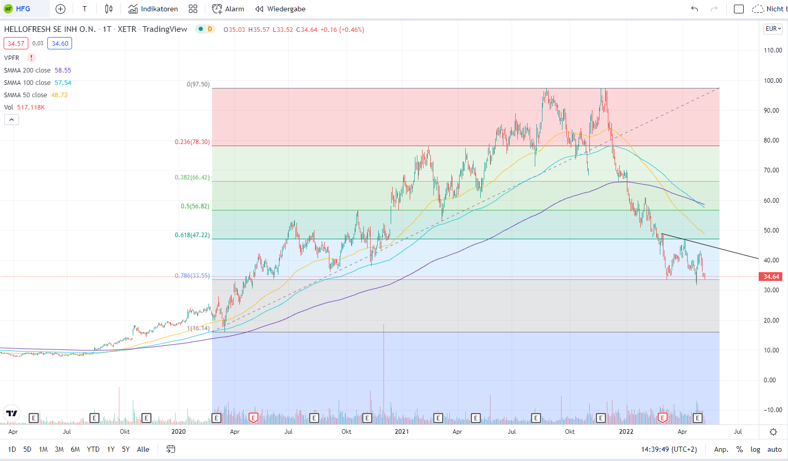 HF - Auf dem Weg zur 5 Milliarden MK 1313944