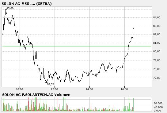 SOLON weiterhin im Aufwind. Also KAUFEN !! 131407