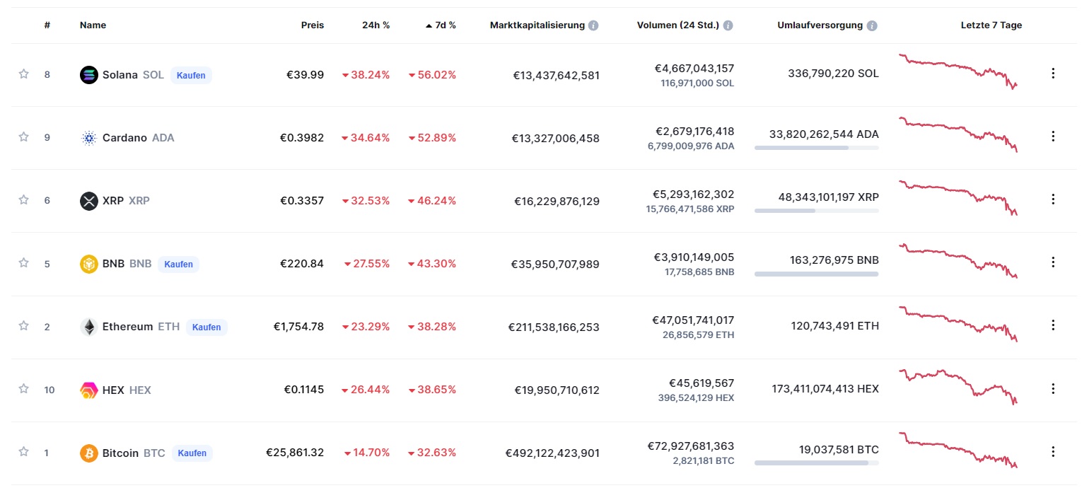 Börse ein Haifischbecken: Trade was du siehst 1314237