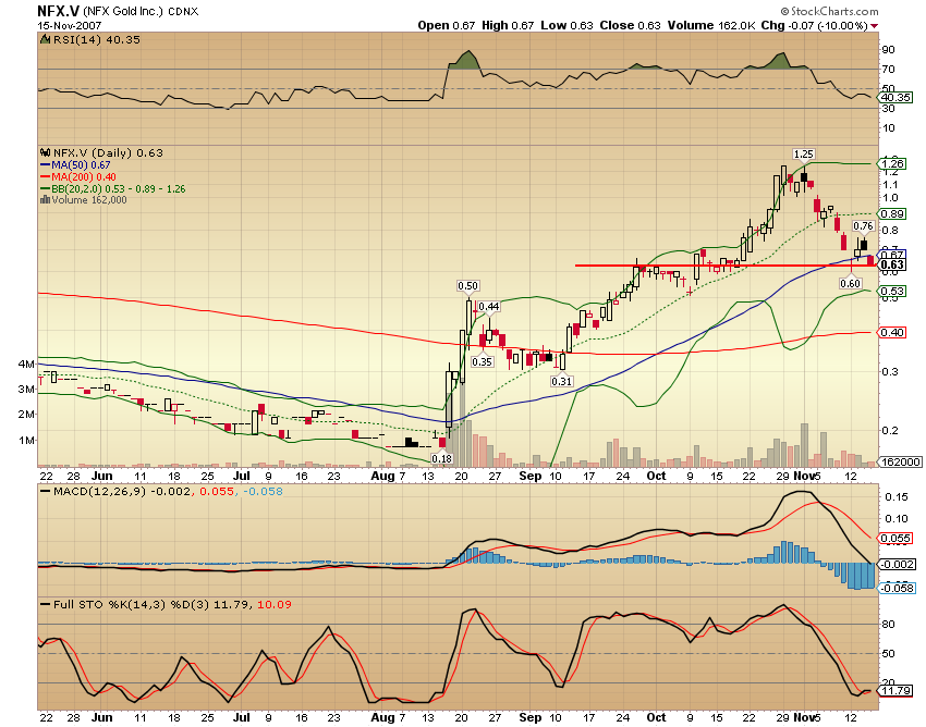 NFX Gold Inc. 131478