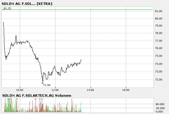 SOLON weiterhin im Aufwind. Also KAUFEN !! 131538