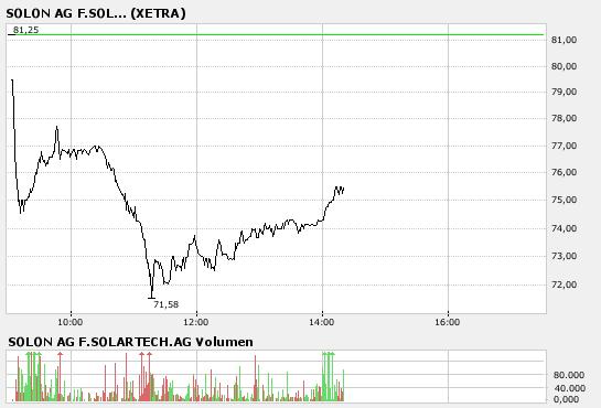 SOLON weiterhin im Aufwind. Also KAUFEN !! 131548