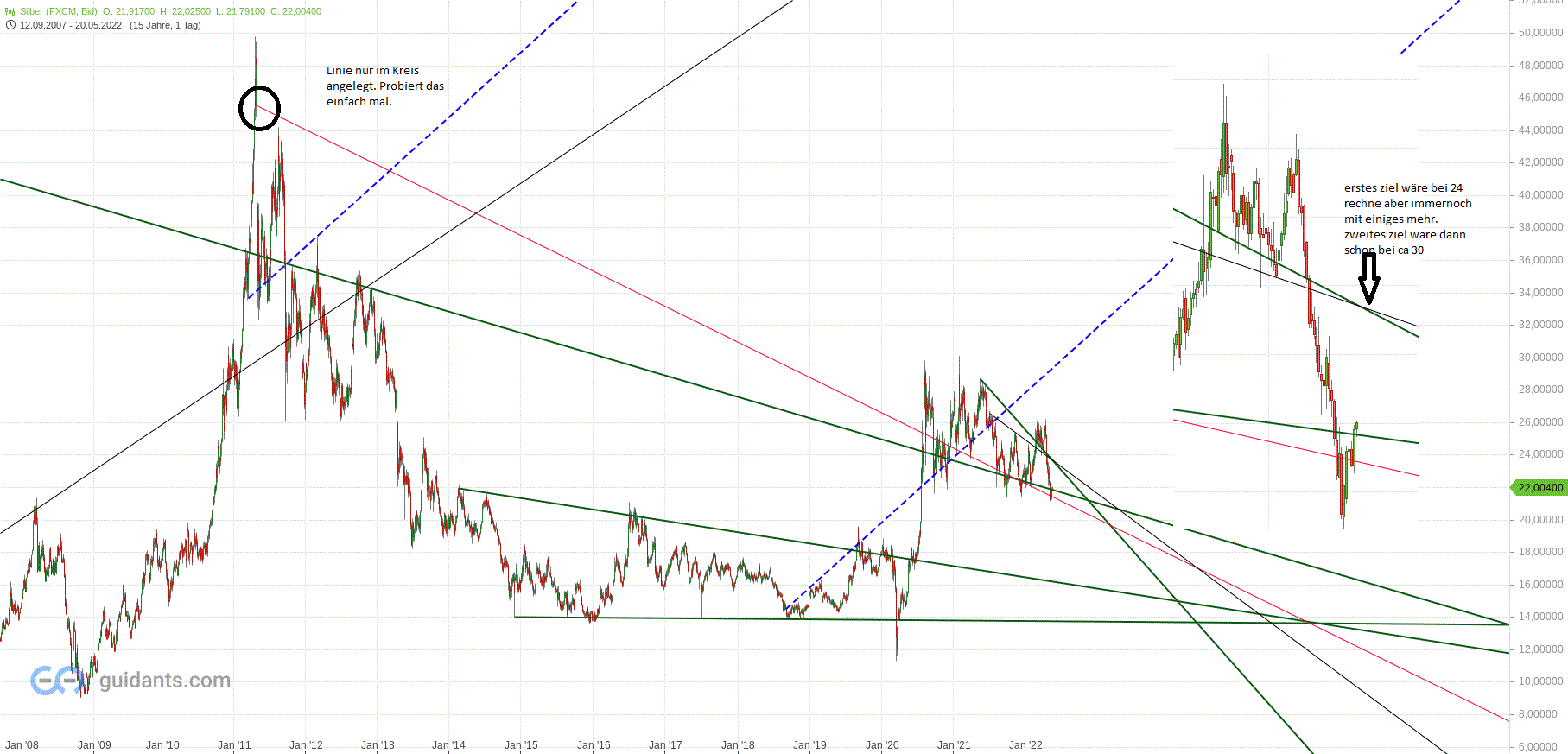 Gold und weitere interessante Anlagemöglichkeiten. 1315608