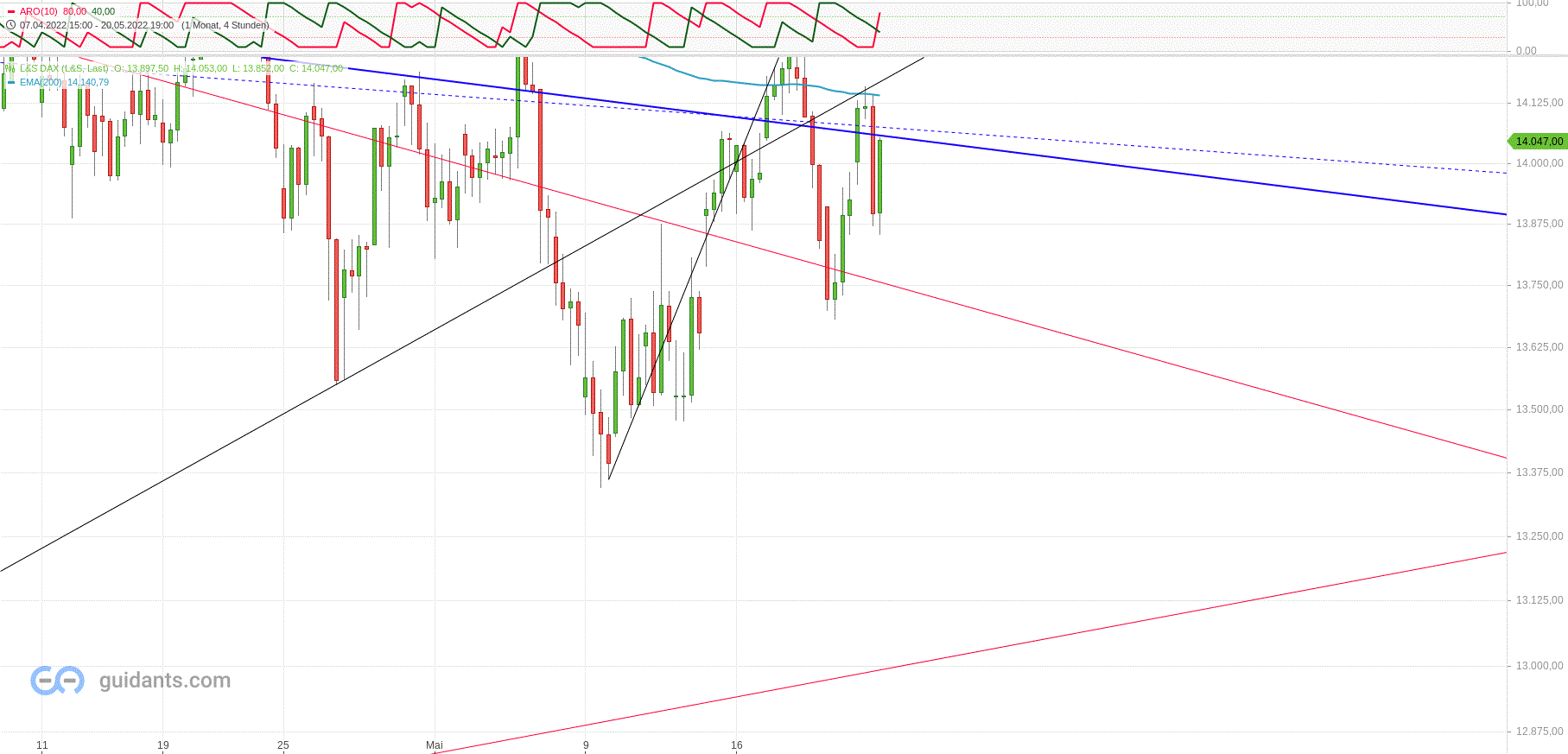 Gold und weitere interessante Anlagemöglichkeiten. 1315810