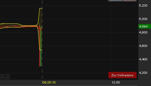 Was ist der faire Wert von Home24? 1315972