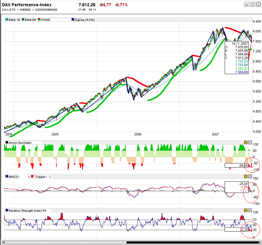 ▶ TTT-Team: Freitag, 16.11.2007 131704