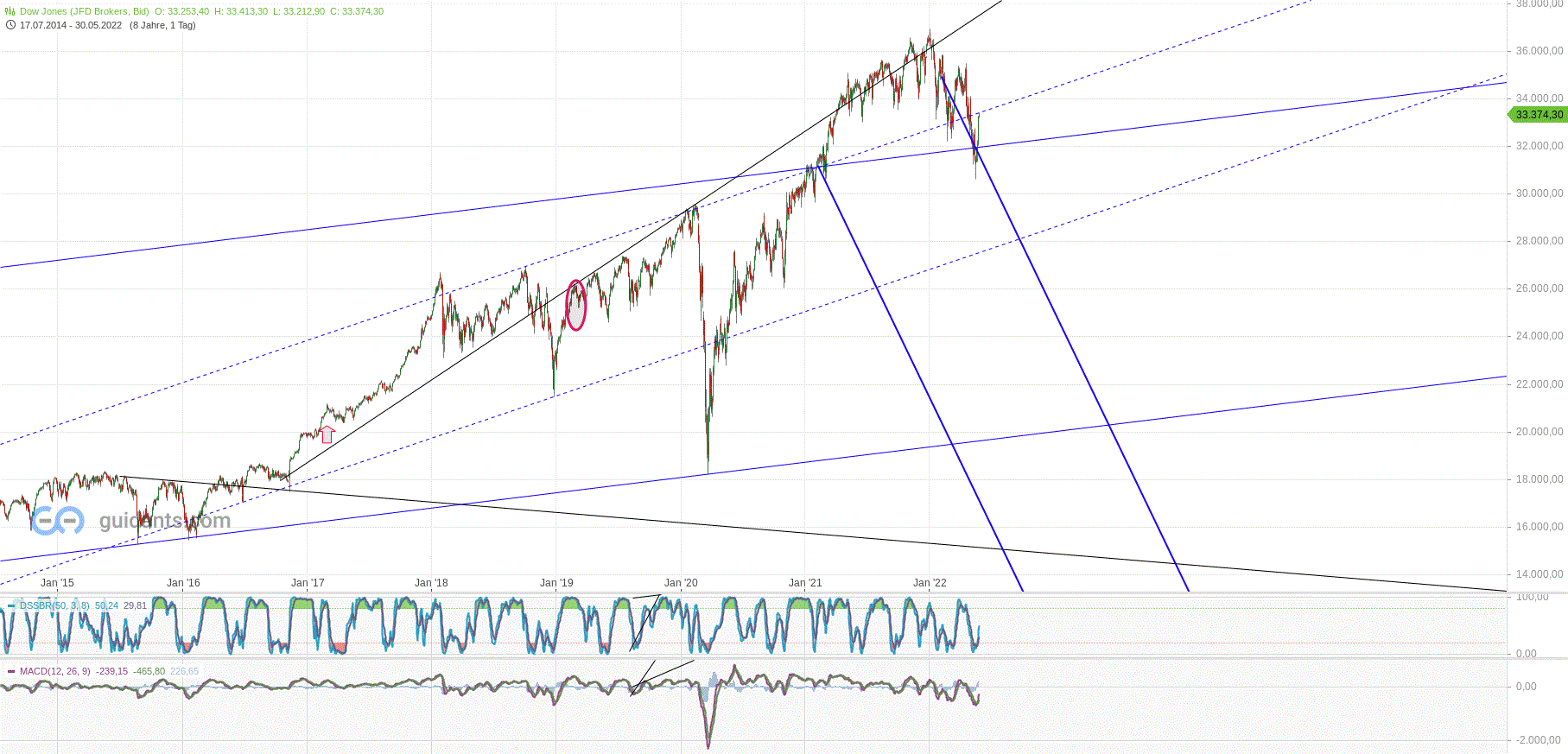 Gold und weitere interessante Anlagemöglichkeiten. 1317087