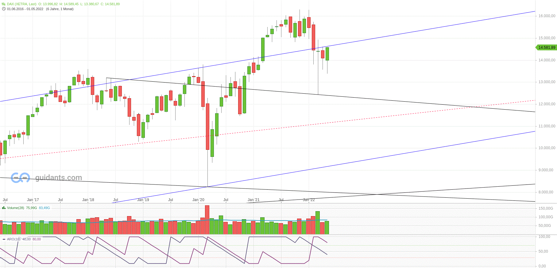 Gold und weitere interessante Anlagemöglichkeiten. 1317111